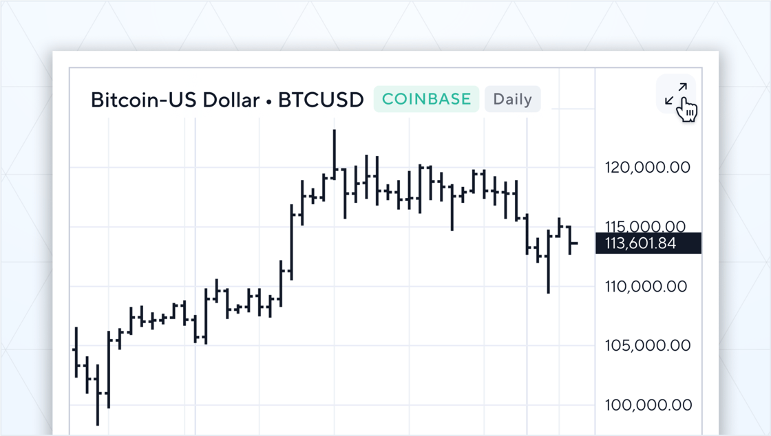 Spotlight_Maximize Chart